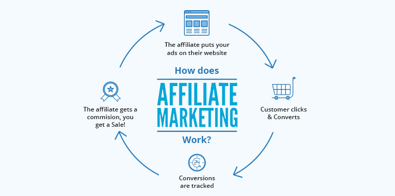 affiliate marketing