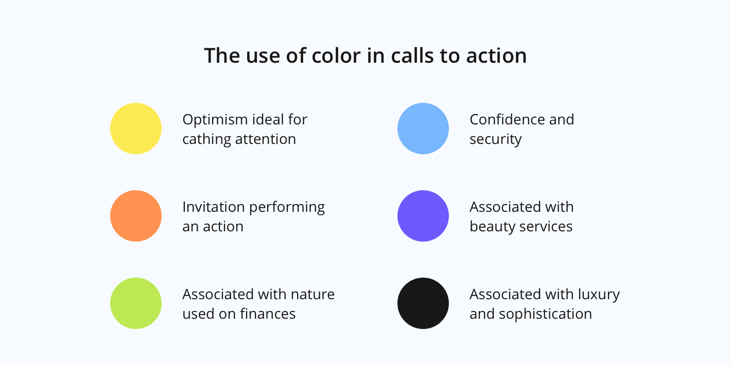 How to Create an Effective Call To Action on Your Website 