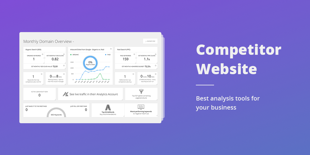 competitor website and analysis tools