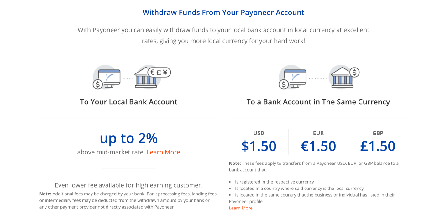 Payoneer fees