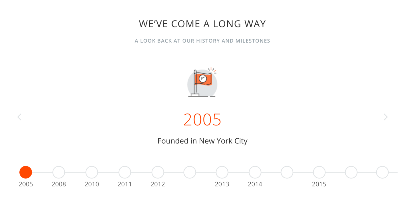  history of Payoneer