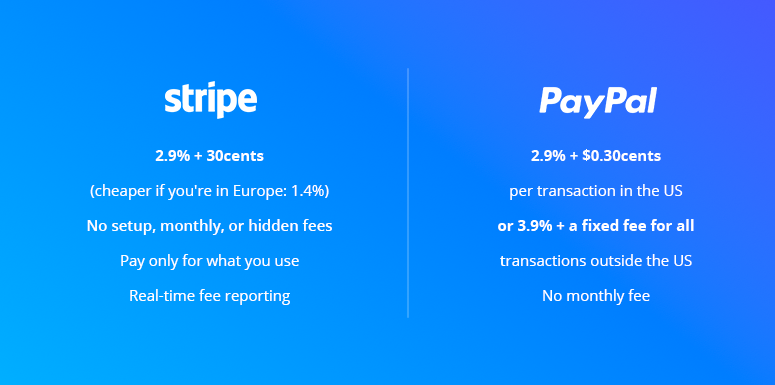PayPal and Stripe Pricing
