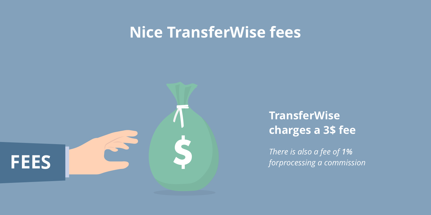 TransferWise Fees