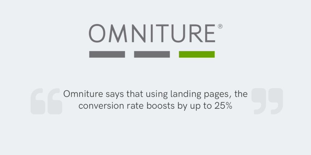 Why Landing Page is Important