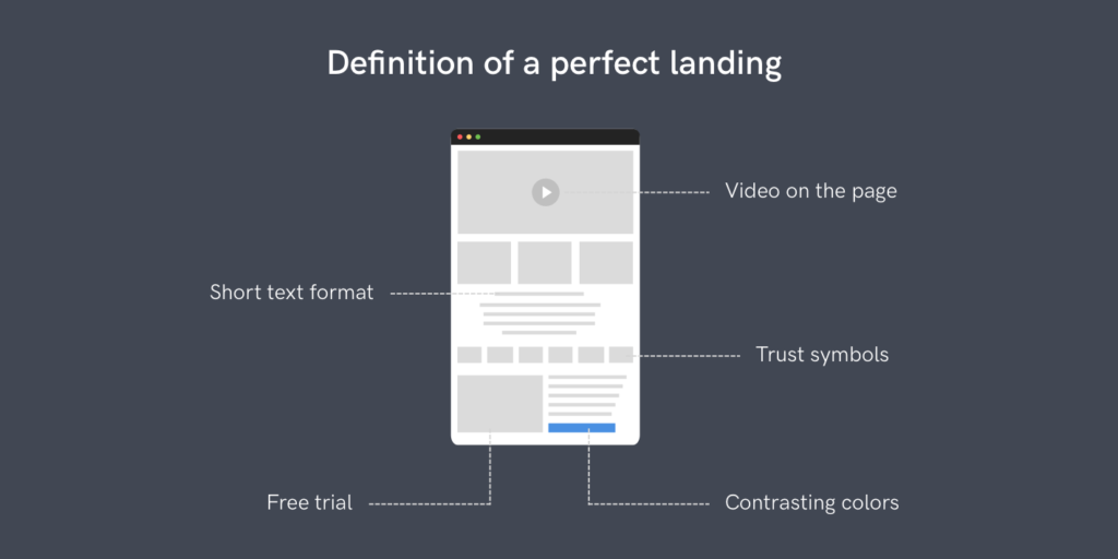 10 Basic Guidelines Of The Landing Page Definition