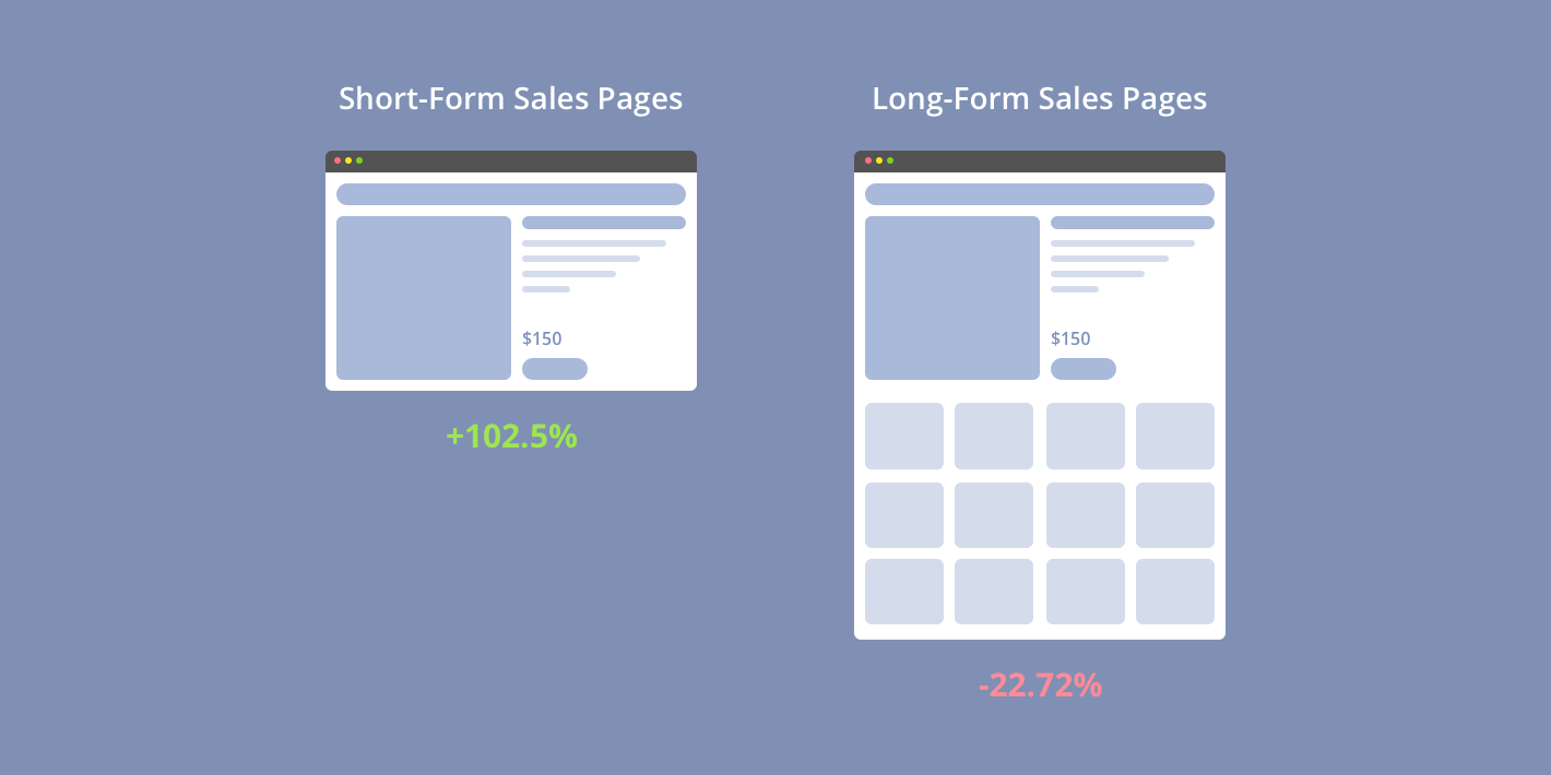 Short-Form and Long-Form Sales Pages