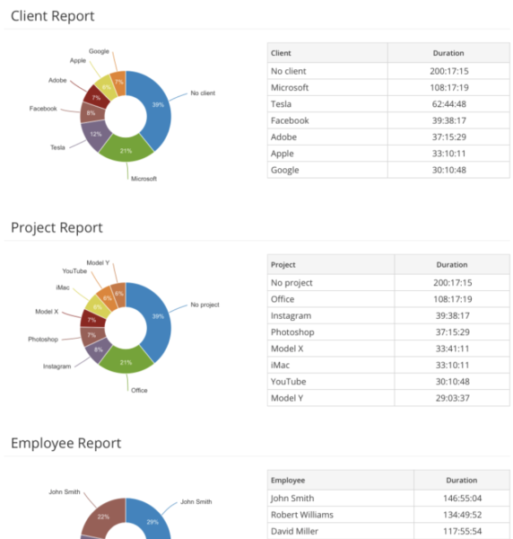 LogWork Time Tracking Tool All-IN-ONE Solution for Professionals