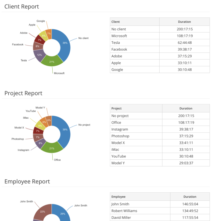 Time Tracking Reports