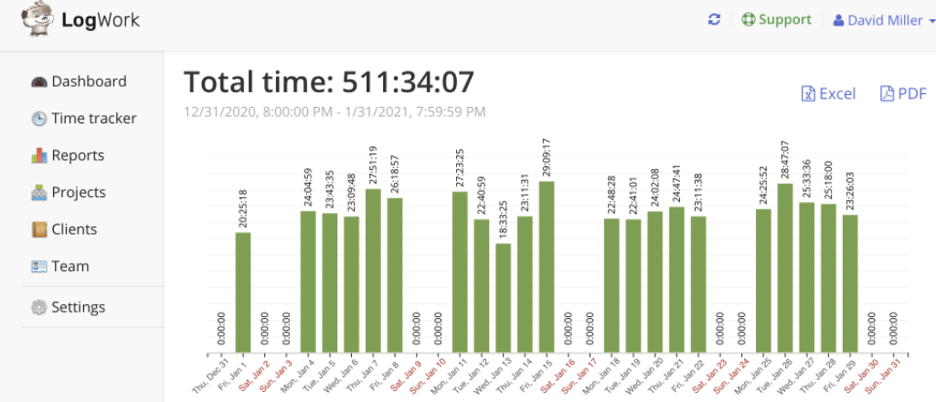 Time Tracking Timeline